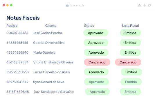 Emissão de NFS-e integrada