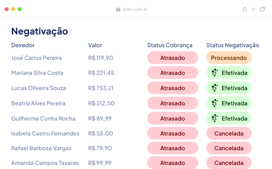 Negative no SERASA