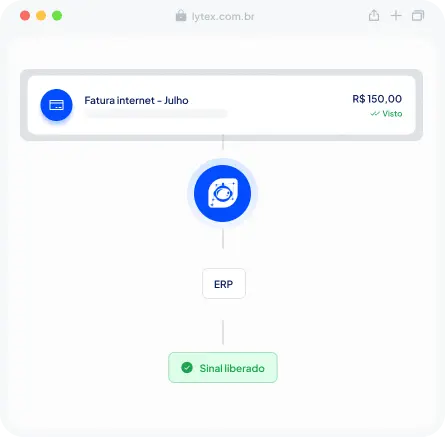 Fluxo de pagamento identificado automaticamente e sinal liberado no ERP